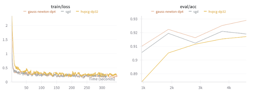 Second-Order Optimizer